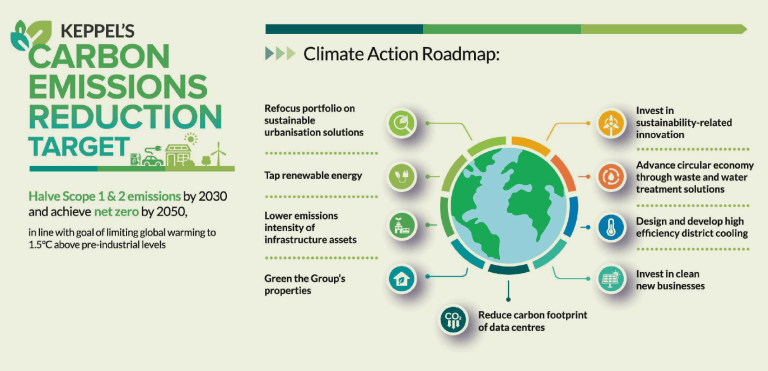Global Airlines can’t reduce Carbon Footprint & drops 2030 Climate ...